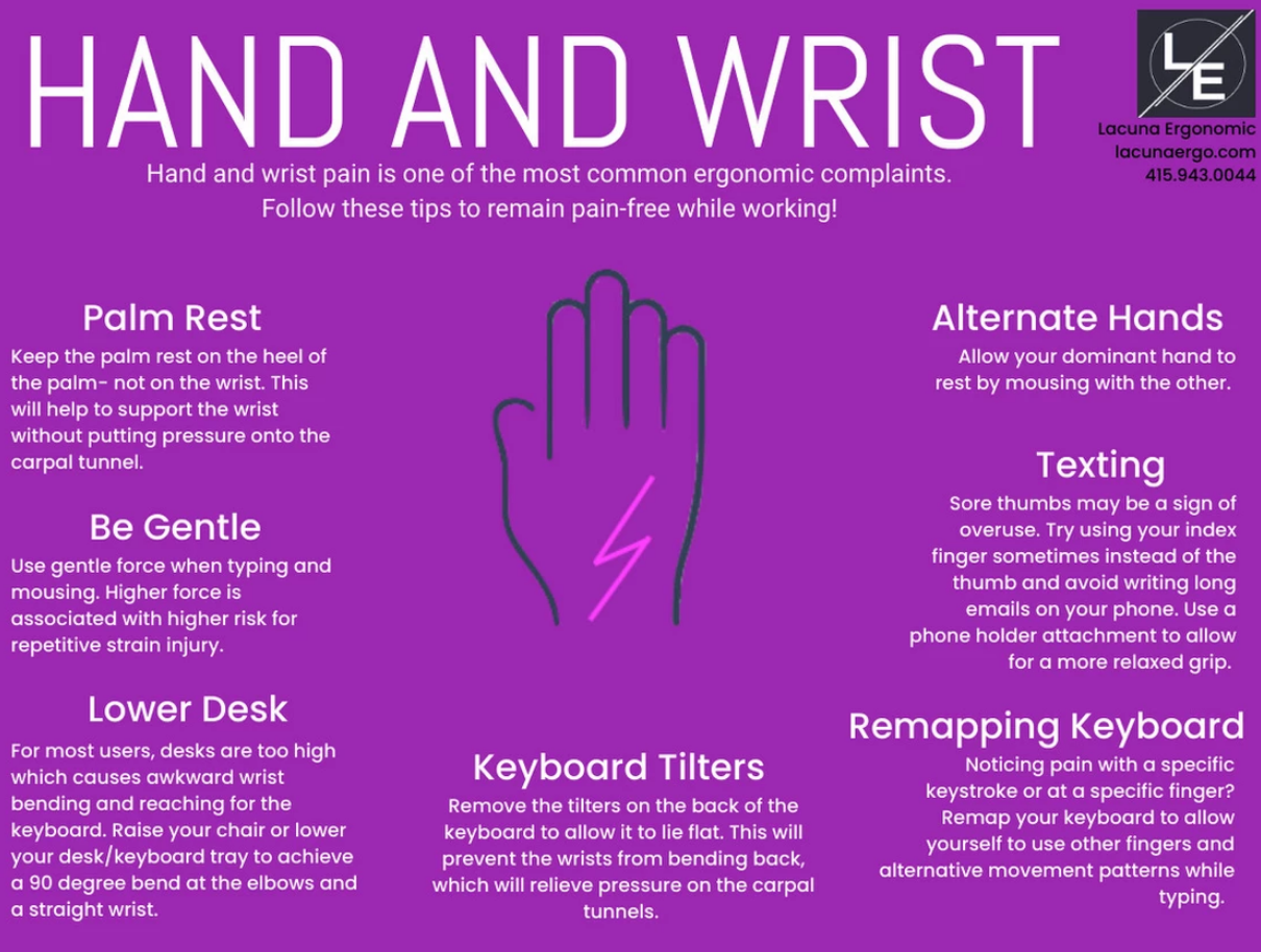 HR Benefits Ergonomics Hand and Wrist myUSF